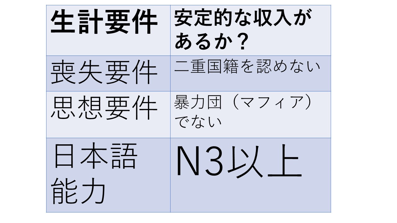 ７つの帰化要件のうち から ビザ名古屋 Com